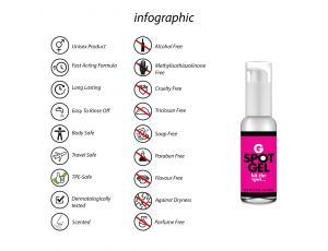 Żel stymulujący punkt G Pharmquests 50 ml