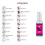 Żel stymulujący punkt G Pharmquests 50 ml - 2