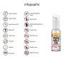 Olejek do masażu kokosowy Pharmquests 50 ml - 2