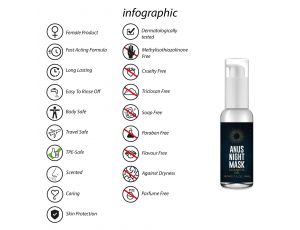 Maska nocna analna Pharmquests 50 ml
