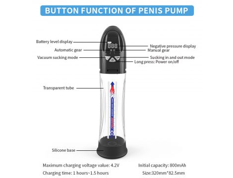 Pompka automatyczna Passion Pump wodoodporna LCD ładowalna 21 cm - 15