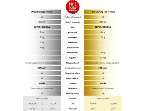 Feromony kwiatowe PheroStrong Exclusive dla kobiet 50 ml - 5