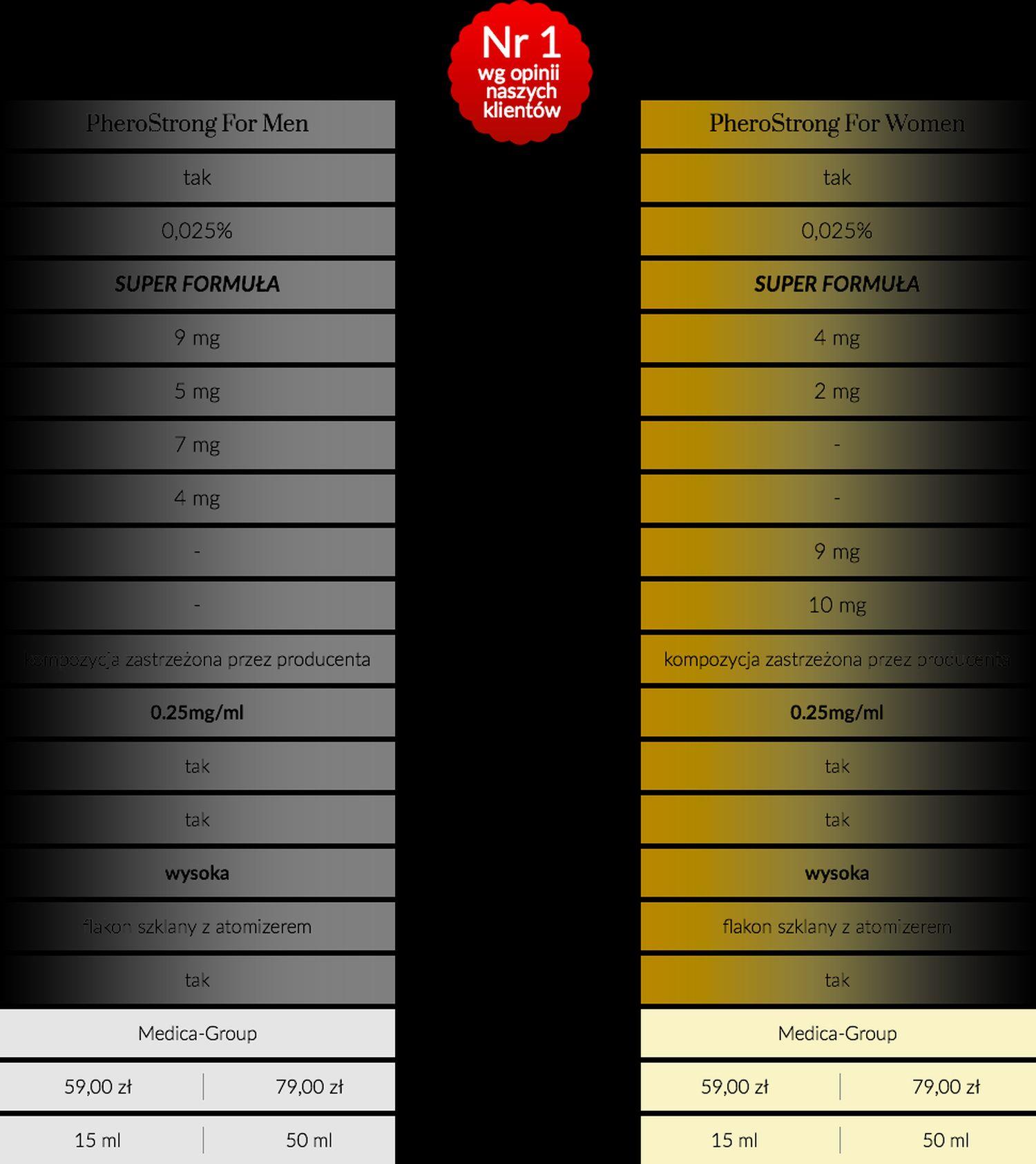 feromony dla kobiet skutecznie przyciągają 15ml