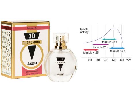 Woda perfumowana z feromonami Aurora 3D PHEROMONE UNDER 25 30 ml - 5