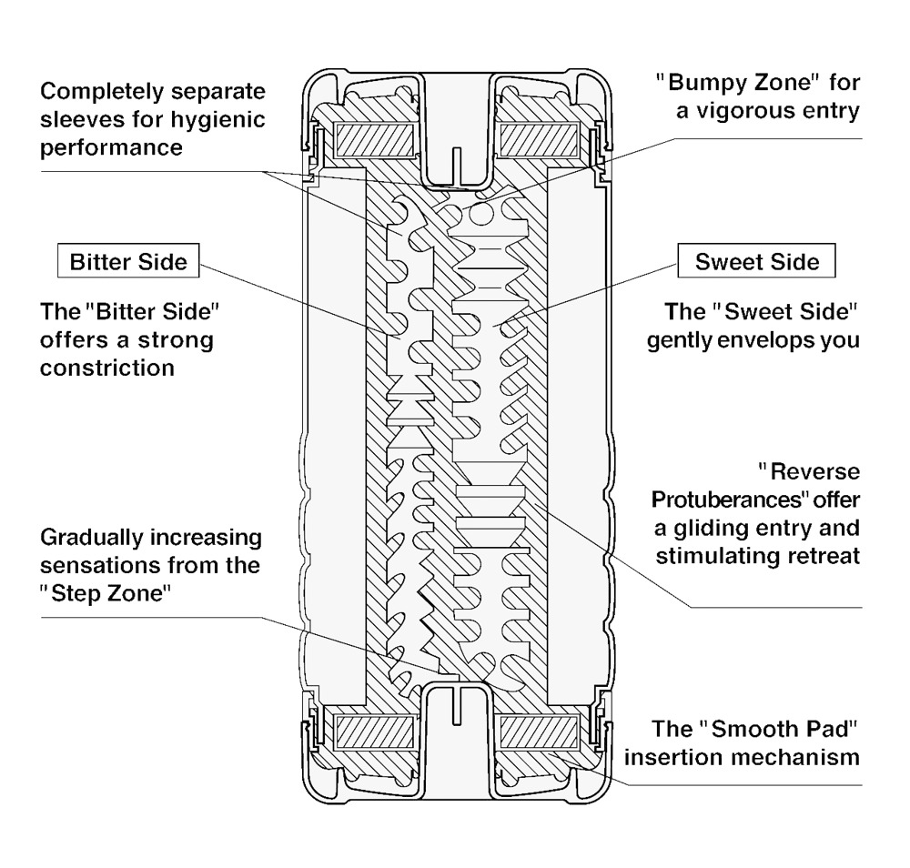 double hole cup soft