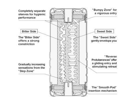 Masturbator Tenga Dual Sensation Cup 15 cm - 9