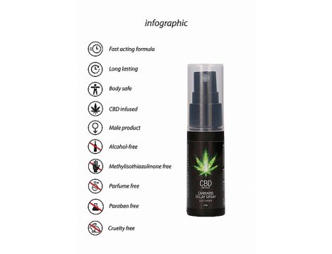 Spray opóźniający CBD Cannabis Pharmquests 15 ml - 10