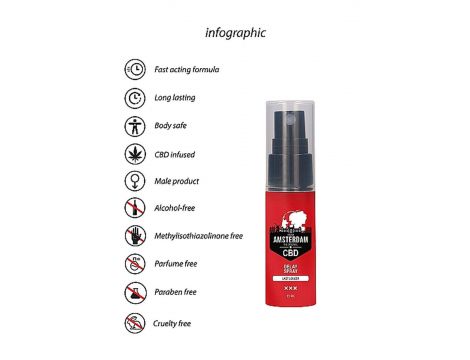 Spray opóźniający wytrysk CBD Pharmquests 15 ml - 7