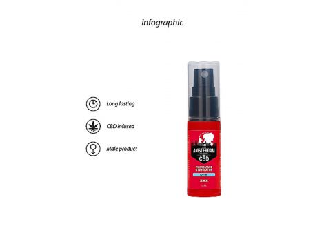 Stymulator feromonów dla mężczyzn Pharmquests 15 ml - 8